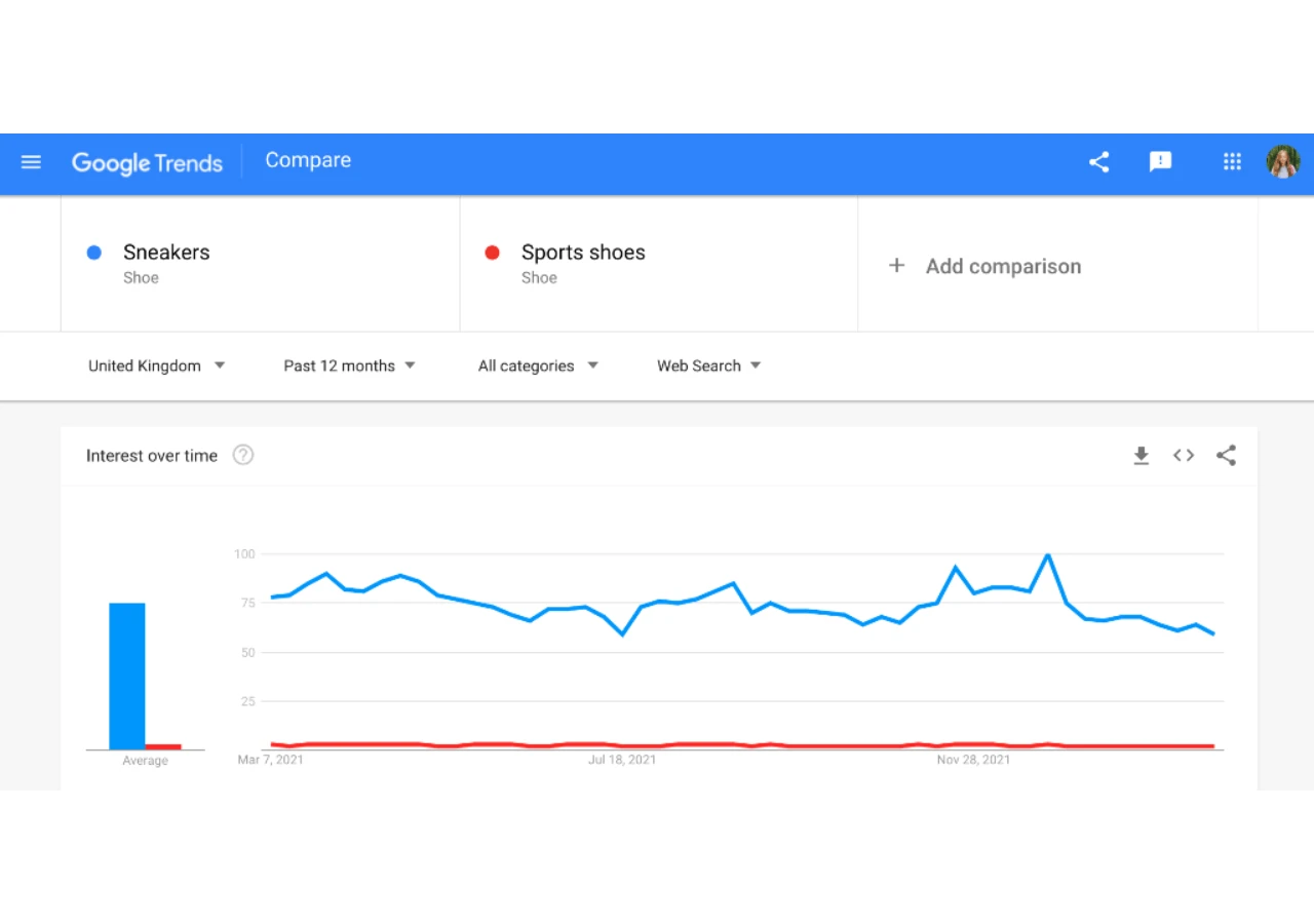 Image from Google trends